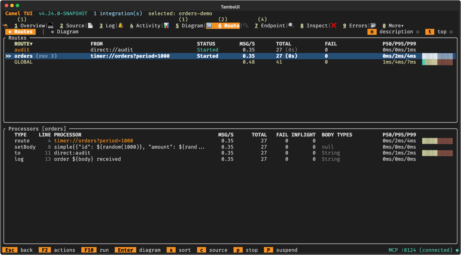 The Routes tab: the orders route is at revision 3